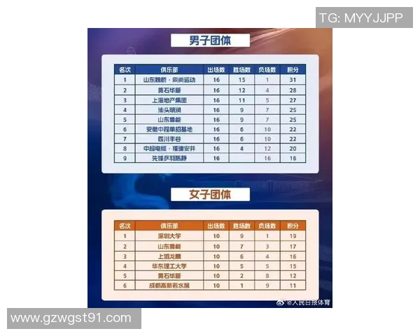 南京乒乓球队速度领跑最新乒乓球TOP10榜单分析与展望