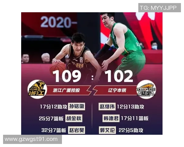 广州篮球队整体压制表现分析及其对比赛结果的影响探讨