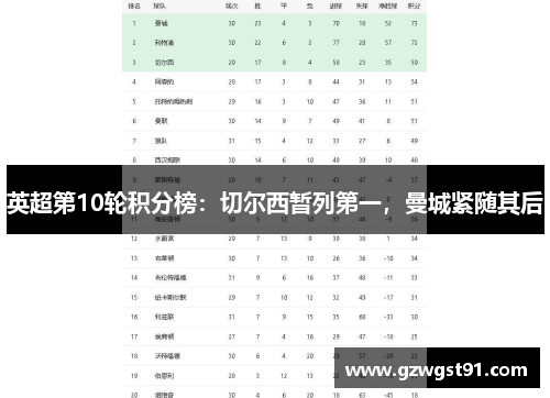 英超第10轮积分榜：切尔西暂列第一，曼城紧随其后